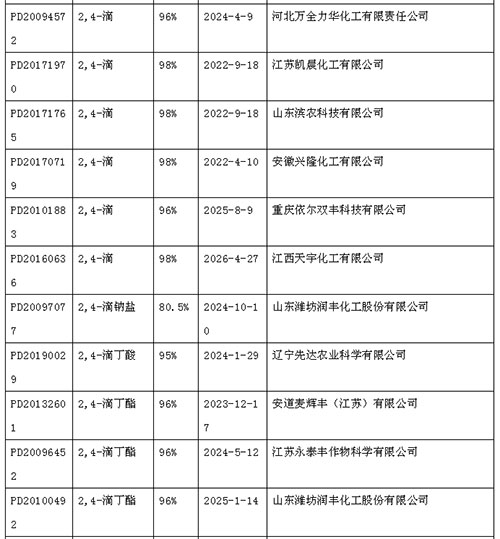 2,4-Dãݼչȥδӣ