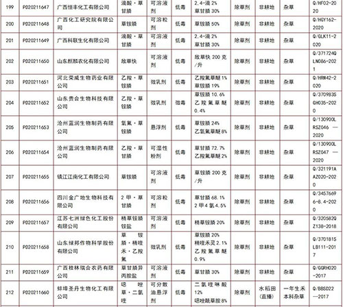 좡ͪ361ũҩƷǼ