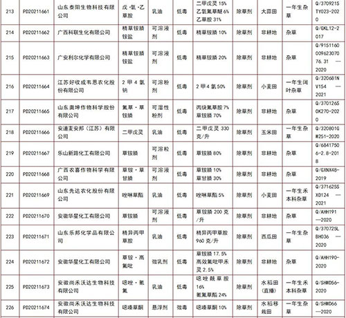좡ͪ361ũҩƷǼ