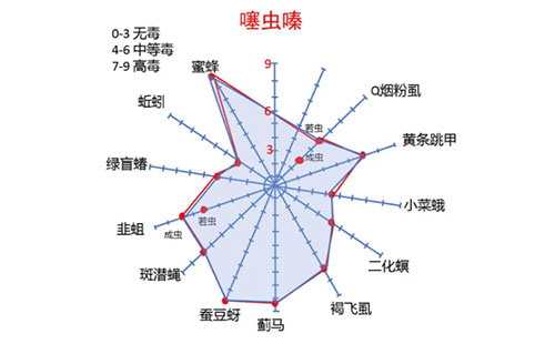 ҩзг׼λ
