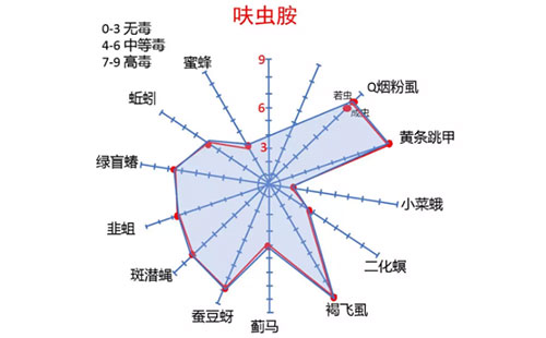 ҩзг׼λ