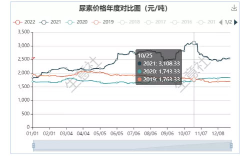 2021ȫǷ39.2%10¸ߣСΪ