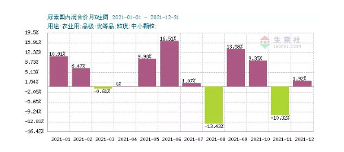 2021ȫǷ39.2%10¸ߣСΪ