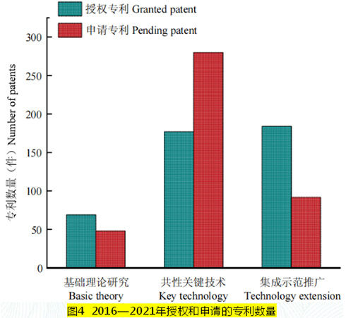 我国生物源农药产品研发中取得的重要成果，未来又该如何发展？