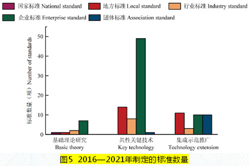 我国生物源农药产品研发中取得的重要成果，未来又该如何发展？