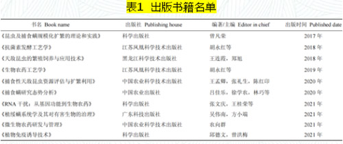 我国生物源农药产品研发中取得的重要成果，未来又该如何发展？